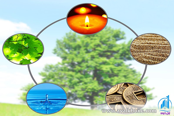 تاریخ پیدایش فنگ شویی 