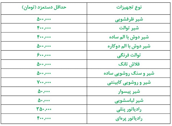 حداقل دستمزد نصب شیرآلات و تجهیزات 